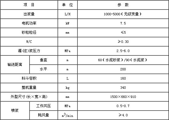 GSV40變量灌漿泵技術(shù)參數.jpg