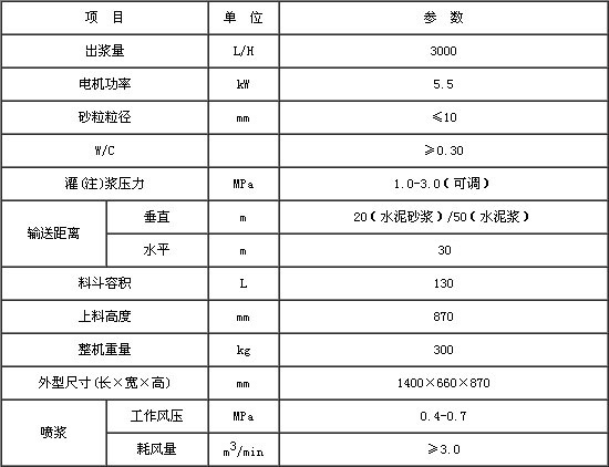 GSP30噴漿機技術(shù)參數.jpg